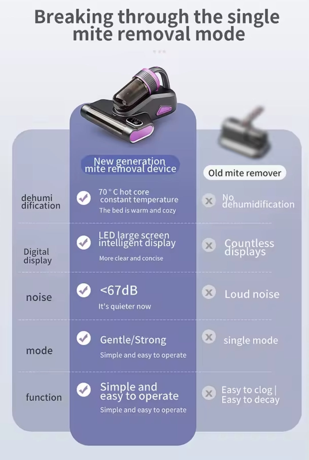 Aspirateur Anti-Acariens UV pour Matelas, puissant , sans Fil, Vibrant et Chauffant 70°C, Fonction Luminaire UV,